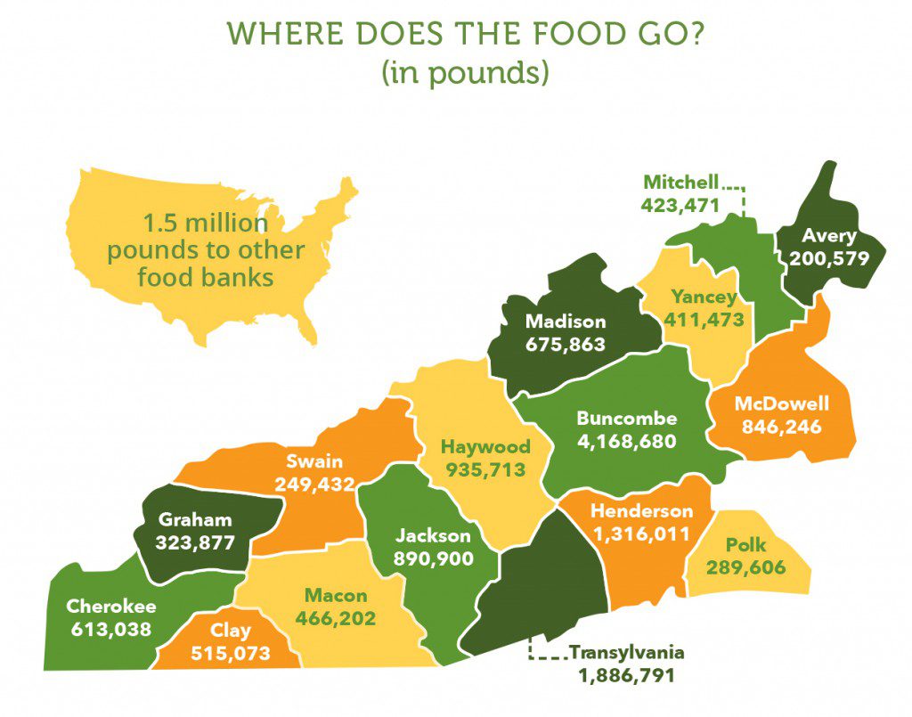 Food Distribution Across WNC CY2015